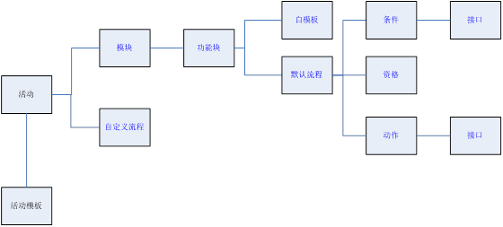 ˵��: ˵��: C:\DOCUME~1\JESEEC~1\LOCALS~1\Temp\ksohtml\wps_clip_image1.emf